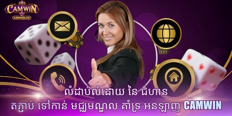 លំដាប់លំដោយ នៃ ជំហាន តភ្ជាប់ ទៅកាន់ មជ្ឈមណ្ឌល គាំទ្រ អនឡាញ CAMWIN